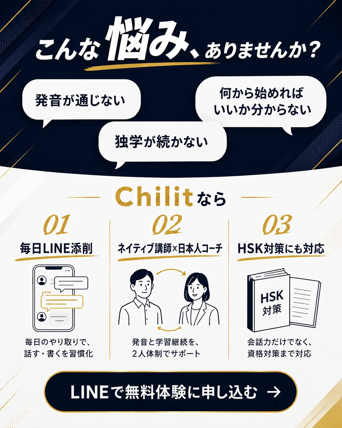 こんな悩み、ありませんか？ 発音が通じない／独学が続かない／何から始めればいいか分からない。Chilitなら 01 毎日LINE添削 02 ネイティブ講師×日本人コーチ 03 HSK対策にも対応