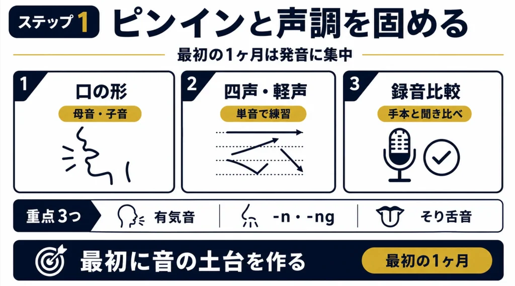 ゼロから始める中国語勉強法ステップ1：ピンインと声調を最初の1ヶ月で固める