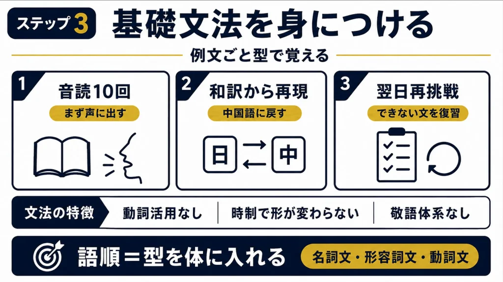 ゼロから始める中国語勉強法ステップ3：基礎文法を例文ごと身につける
