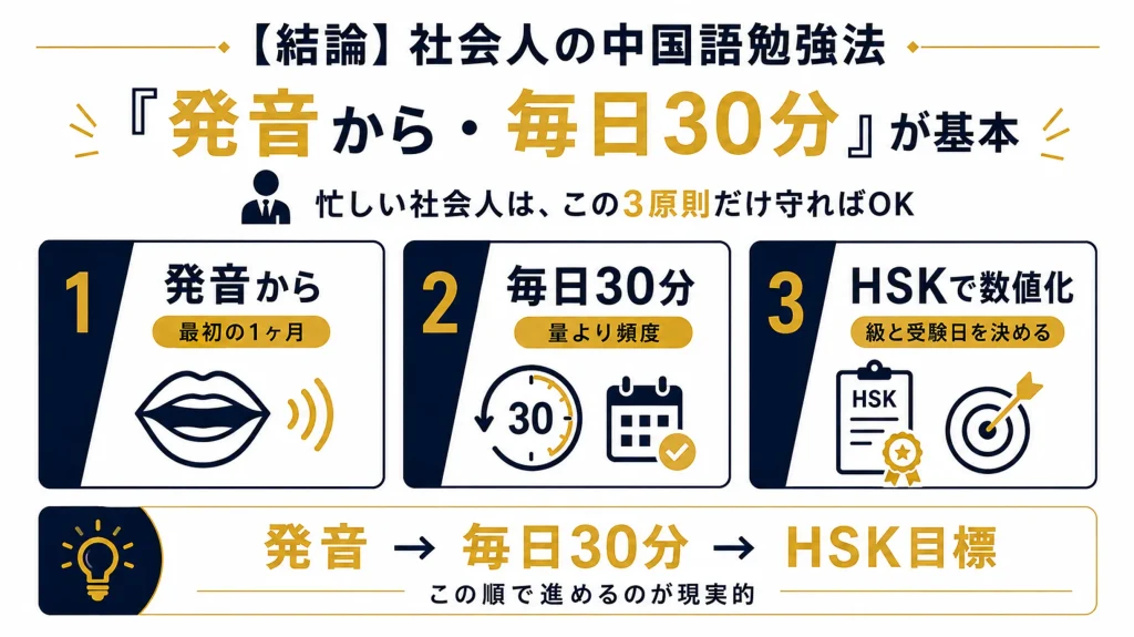 【結論】社会人の中国語勉強方法は「発音から・毎日30分」をベースに