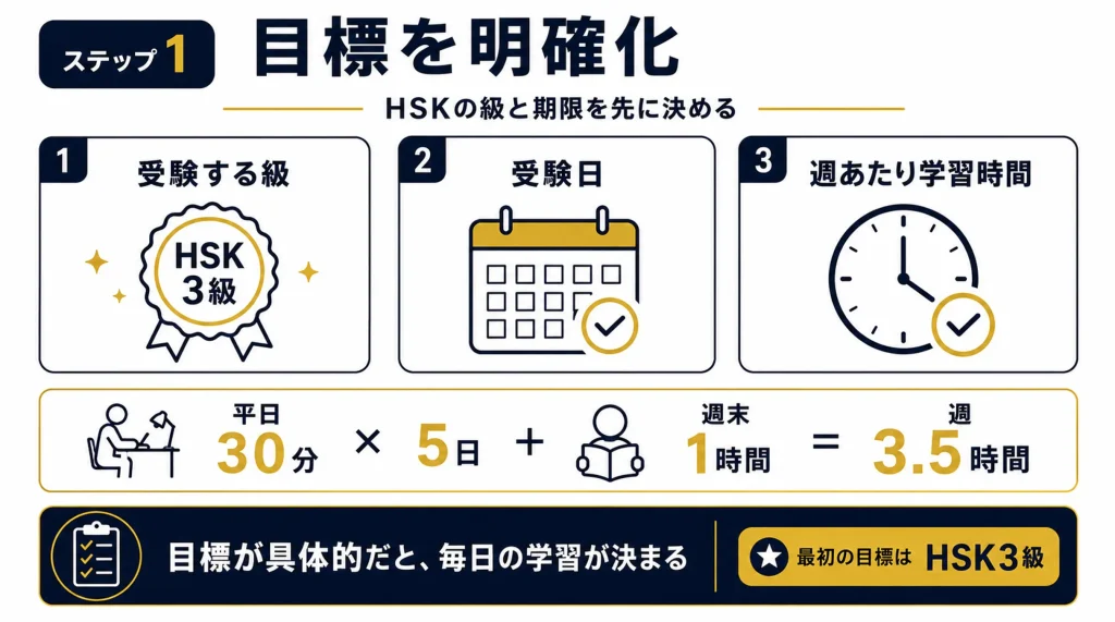 社会人の中国語勉強法ステップ1：目標をHSKの級と期限で明確化する