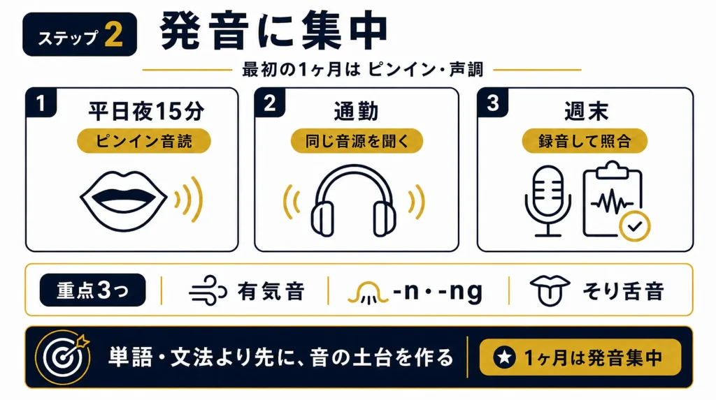 社会人の中国語勉強法ステップ2：最初の1ヶ月は発音（ピンイン・声調）に集中する