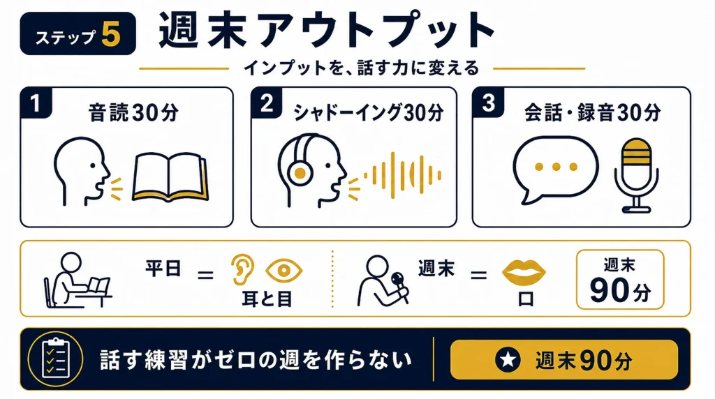 社会人の中国語勉強法ステップ5：週末のアウトプットで話す力に変える