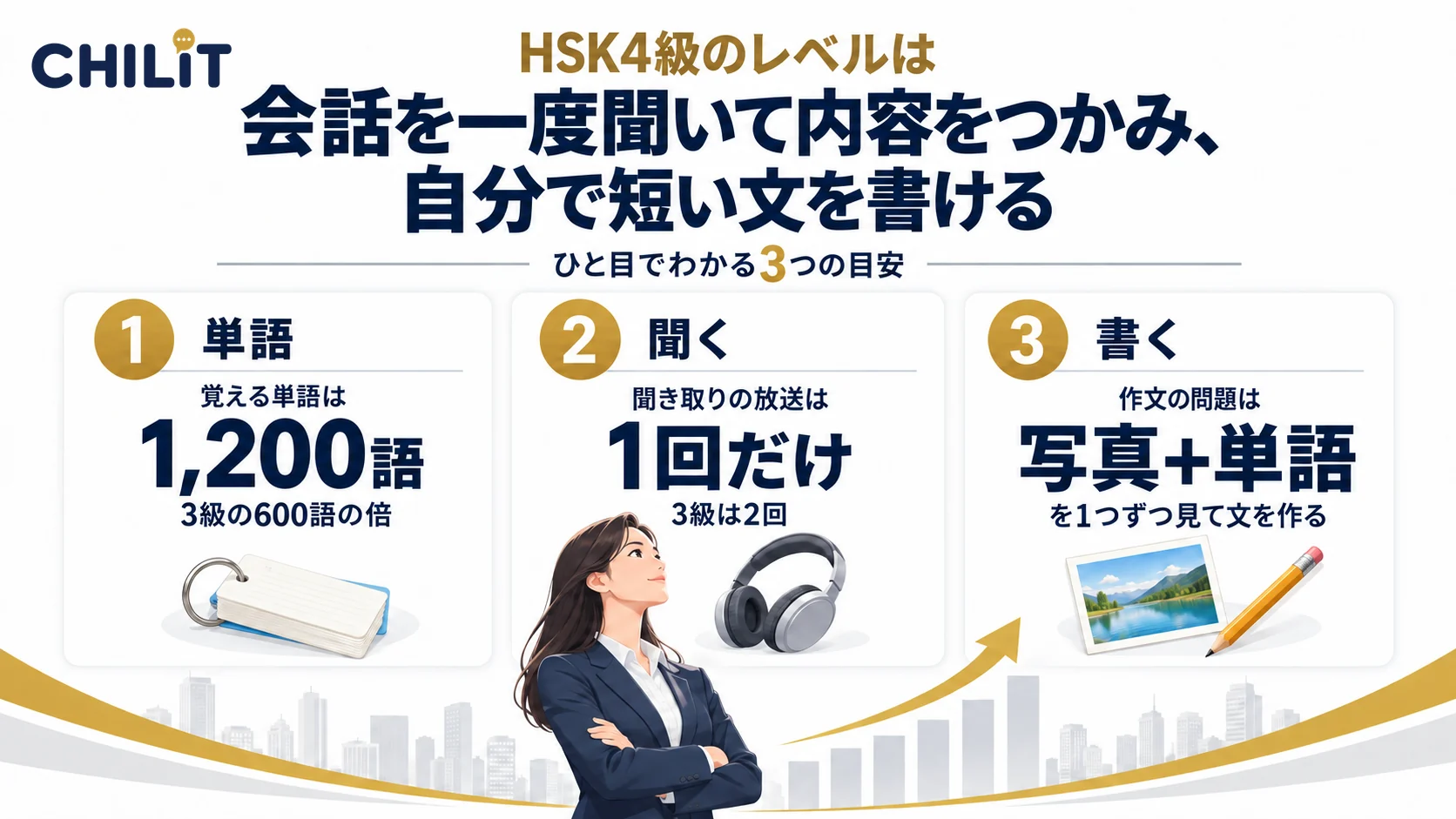 【結論】HSK4級のレベルは「会話を一度聞いて内容をつかみ、自分で短い文を書ける」段階(単語は1,200語・聞き取りの放送は1回だけ・作文には写真と単語1つから文を作る問題がある)