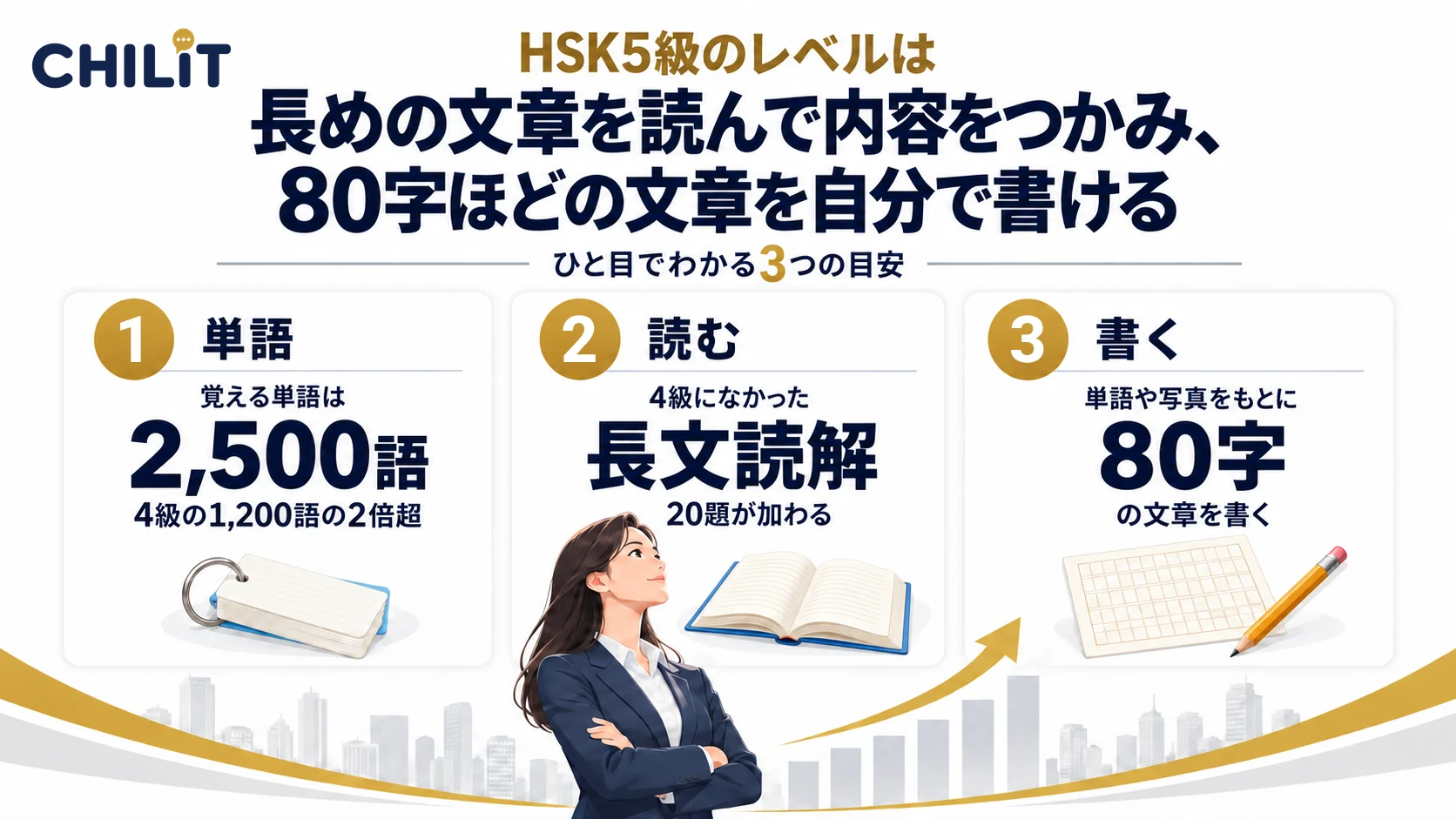 【結論】HSK5級のレベルは「長めの文章を読んで内容をつかみ、80字ほどの文章を自分で書ける」上級の入り口(単語は2,500語で4級の1,200語の2倍超・読解に4級になかった長文読解20題が加わる・単語や写真をもとに80字の文章を書く)